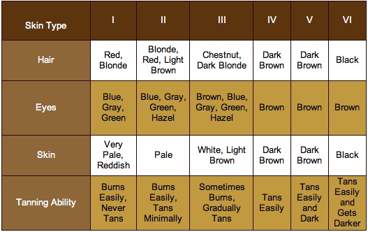 skin-types3