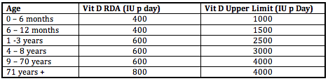 vitamin-d-rda