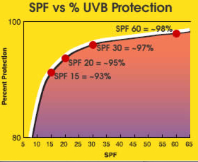 sun-protection-level